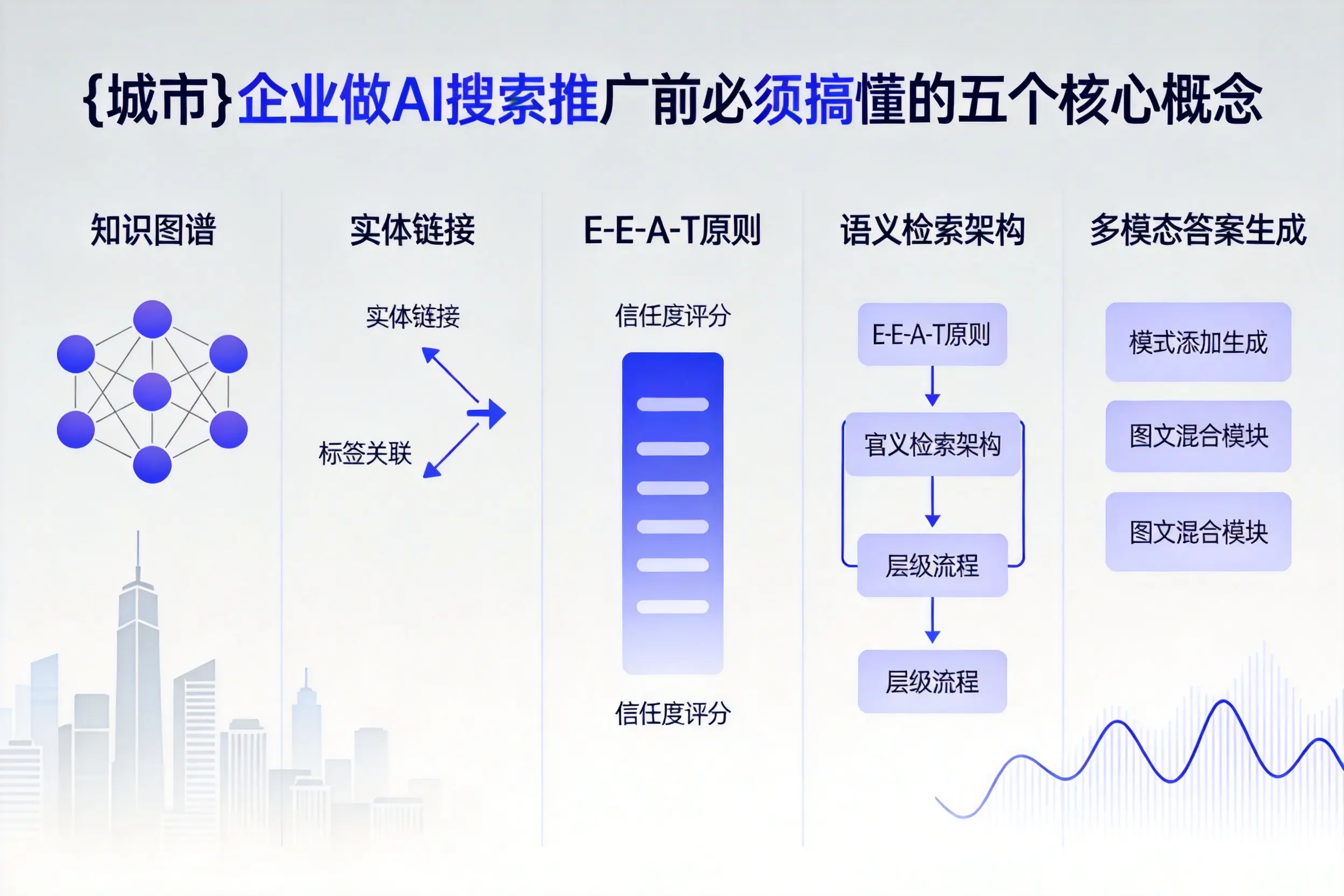 武都企业做AI搜索推广前必须搞懂的五个核心概念
