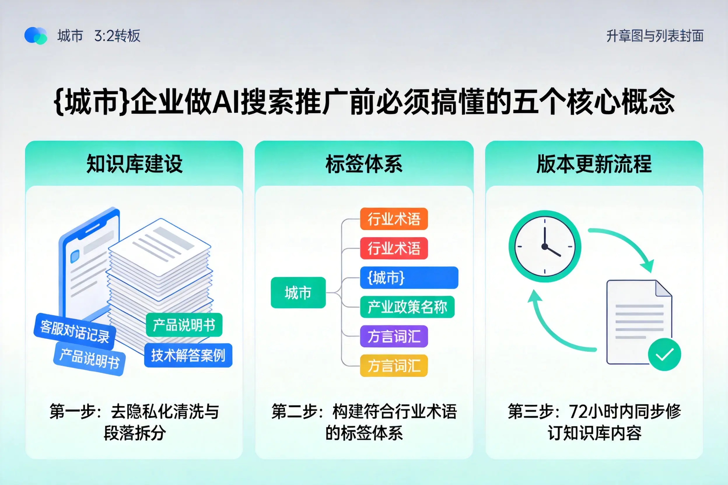 武都企业做AI搜索推广前必须搞懂的五个核心概念